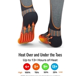 Fieldsheer PRO MERINO HEATED SOCKS